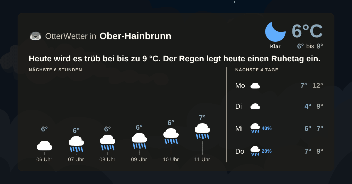 OtterWetter-Widget Ober-Hainbrunn