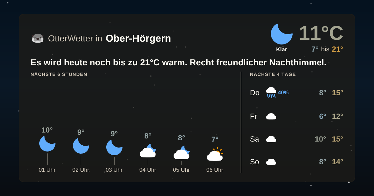 Widget-Vorschau für Ober-Hörgern Wetter-Widget-Vorschau mit Vorhersagedaten für Ober-Hörgern