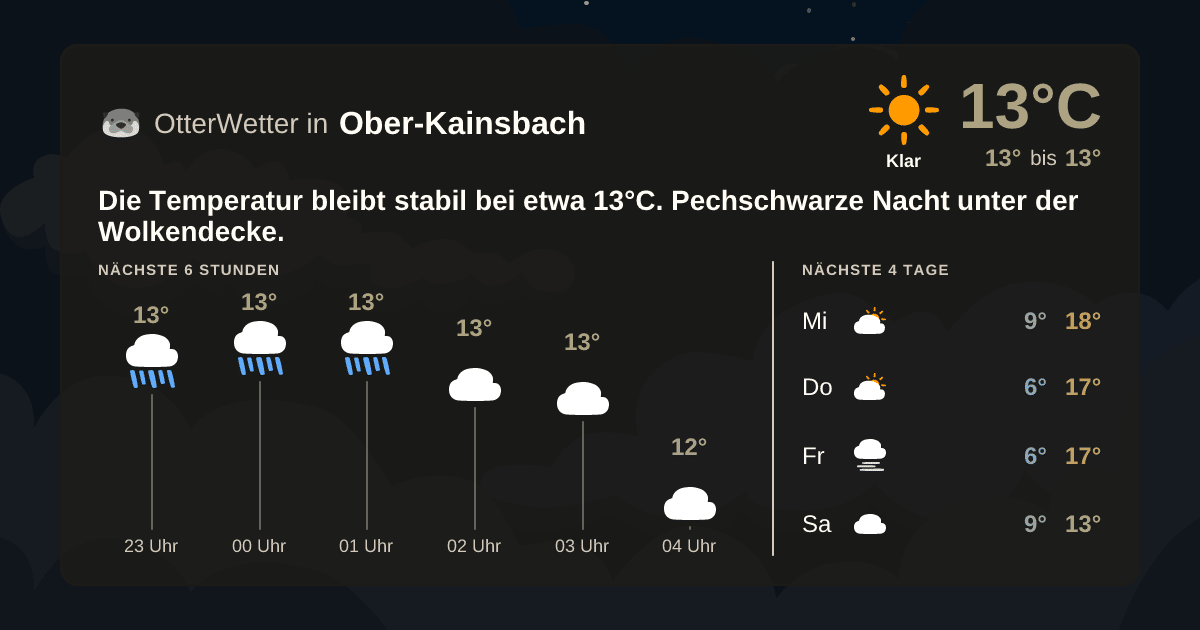 Wetter-Widget-Vorschau mit Vorhersagedaten für Ober-Kainsbach