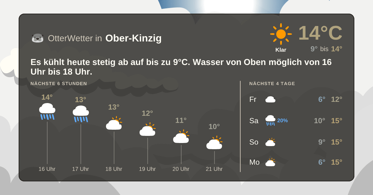 Wetter-Widget-Vorschau mit Vorhersagedaten für Ober-Kinzig
