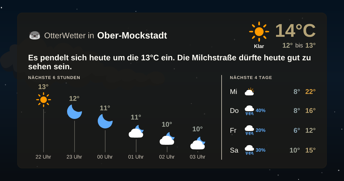 Wetter-Widget-Vorschau mit Vorhersagedaten für Ober-Mockstadt