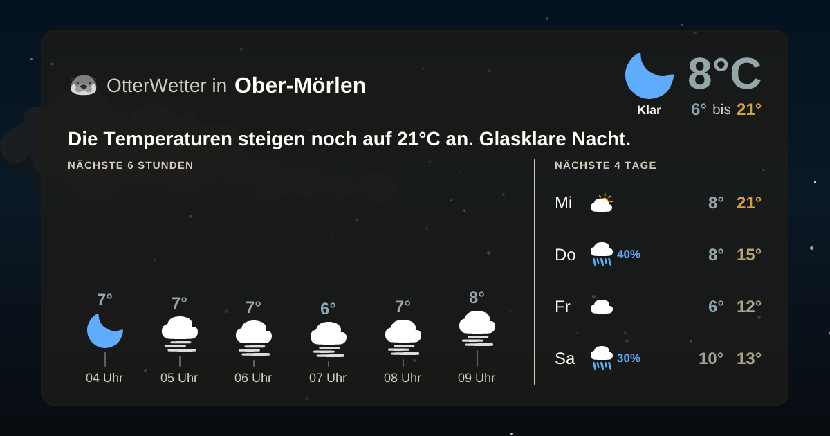 OtterWetter-Widget Ober-Mörlen