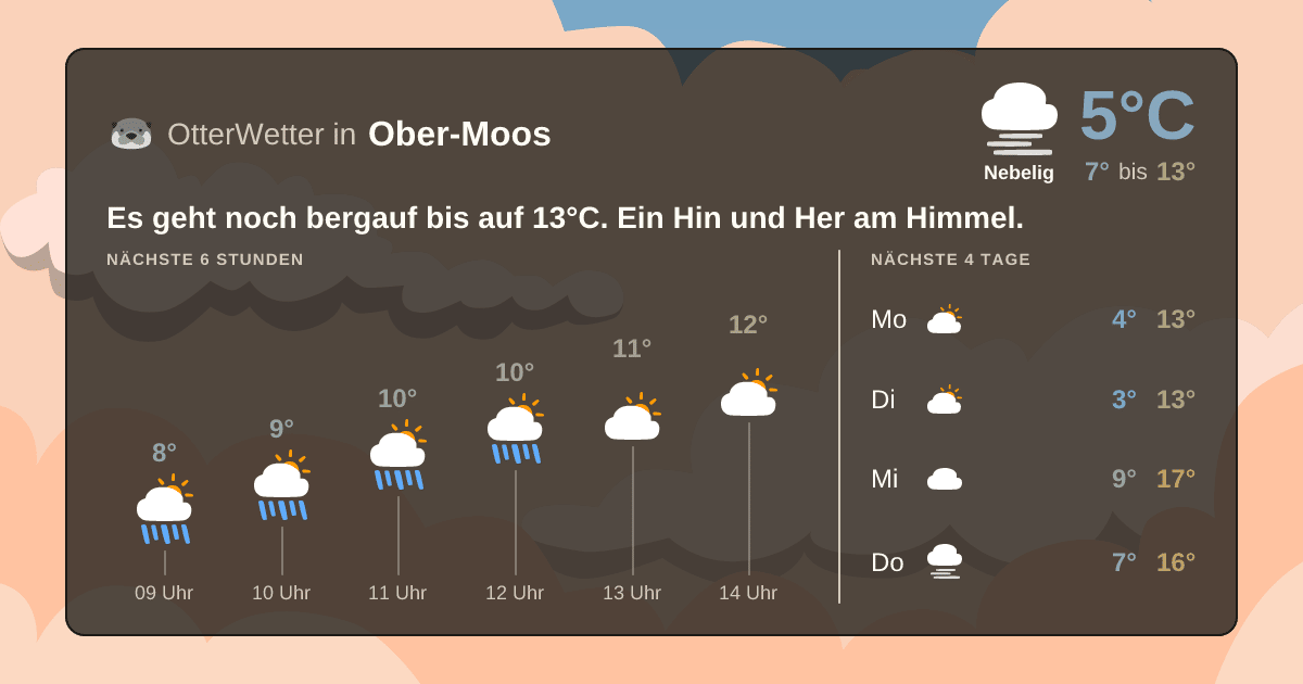 OtterWetter-Widget Ober-Moos