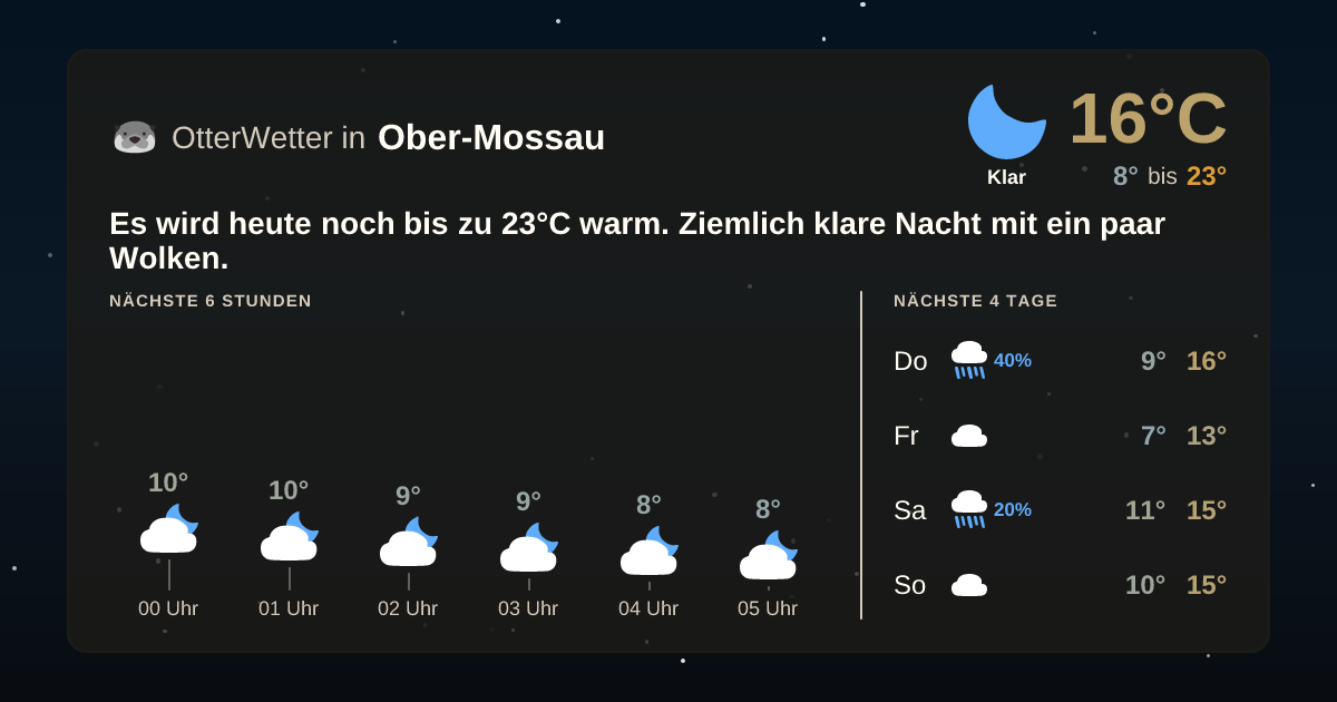 Widget-Vorschau für Ober-Mossau Wetter-Widget-Vorschau mit Vorhersagedaten für Ober-Mossau