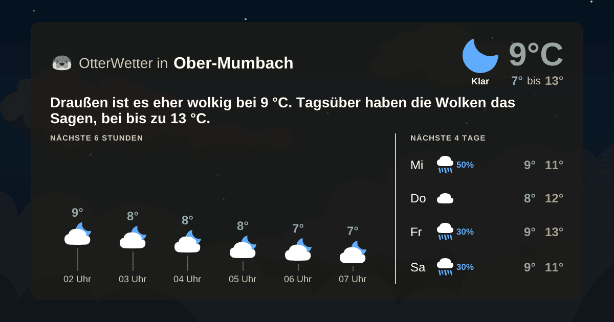 Wetter-Widget-Vorschau mit Vorhersagedaten für Ober-Mumbach