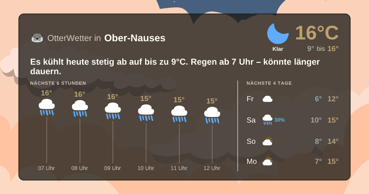 OtterWetter-Widget Ober-Nauses