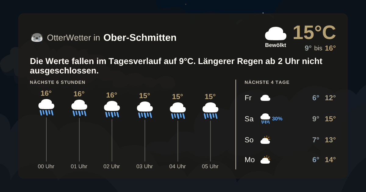 OtterWetter-Widget Ober-Schmitten