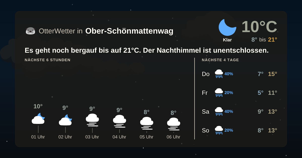 OtterWetter-Widget Ober-Schönmattenwag