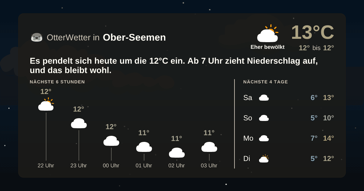 Widget-Vorschau für Ober-Seemen Wetter-Widget-Vorschau mit Vorhersagedaten für Ober-Seemen