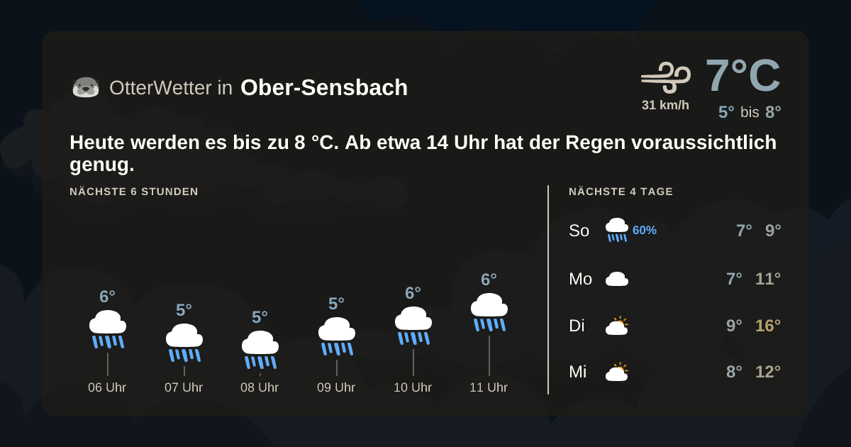 OtterWetter-Widget Ober-Sensbach
