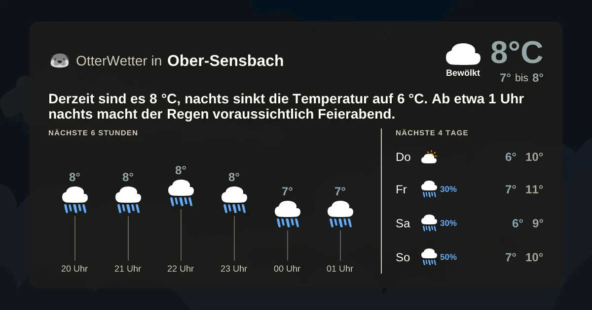 Widget-Vorschau für Ober-Sensbach Wetter-Widget-Vorschau mit Vorhersagedaten für Ober-Sensbach