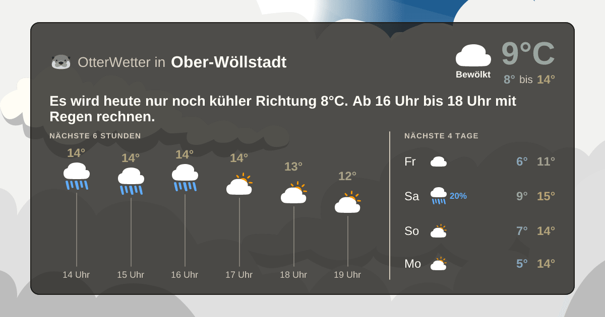 Widget-Vorschau für Ober-Wöllstadt Wetter-Widget-Vorschau mit Vorhersagedaten für Ober-Wöllstadt