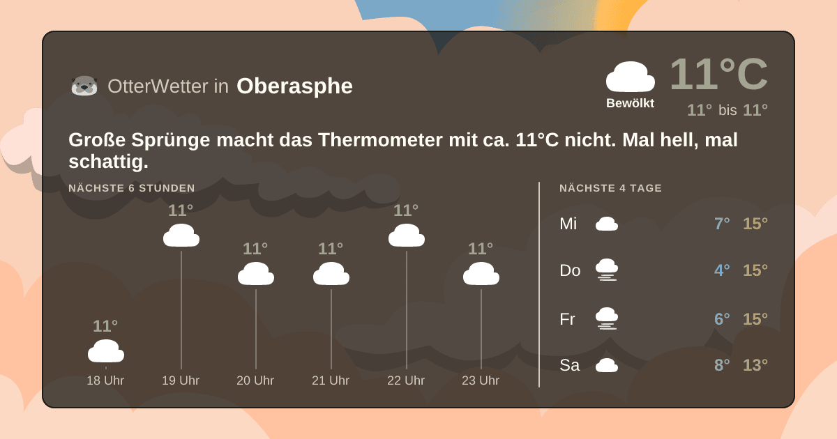 OtterWetter-Widget Oberasphe