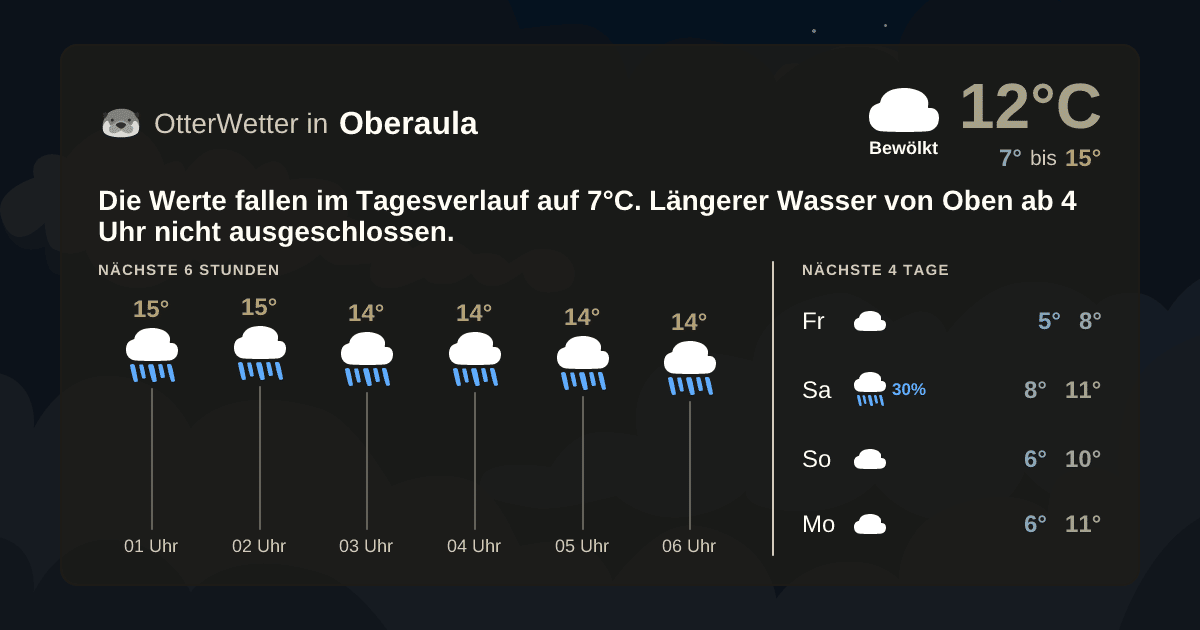 Widget-Vorschau für Oberaula Wetter-Widget-Vorschau mit Vorhersagedaten für Oberaula