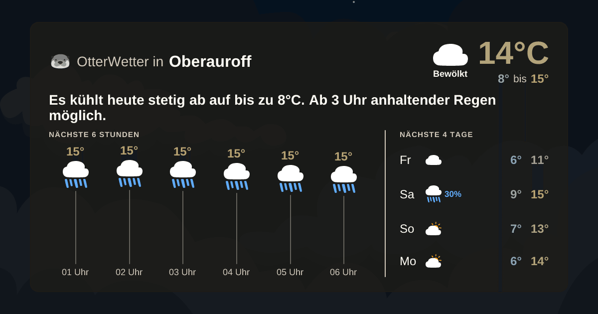 Widget-Vorschau für Oberauroff Wetter-Widget-Vorschau mit Vorhersagedaten für Oberauroff