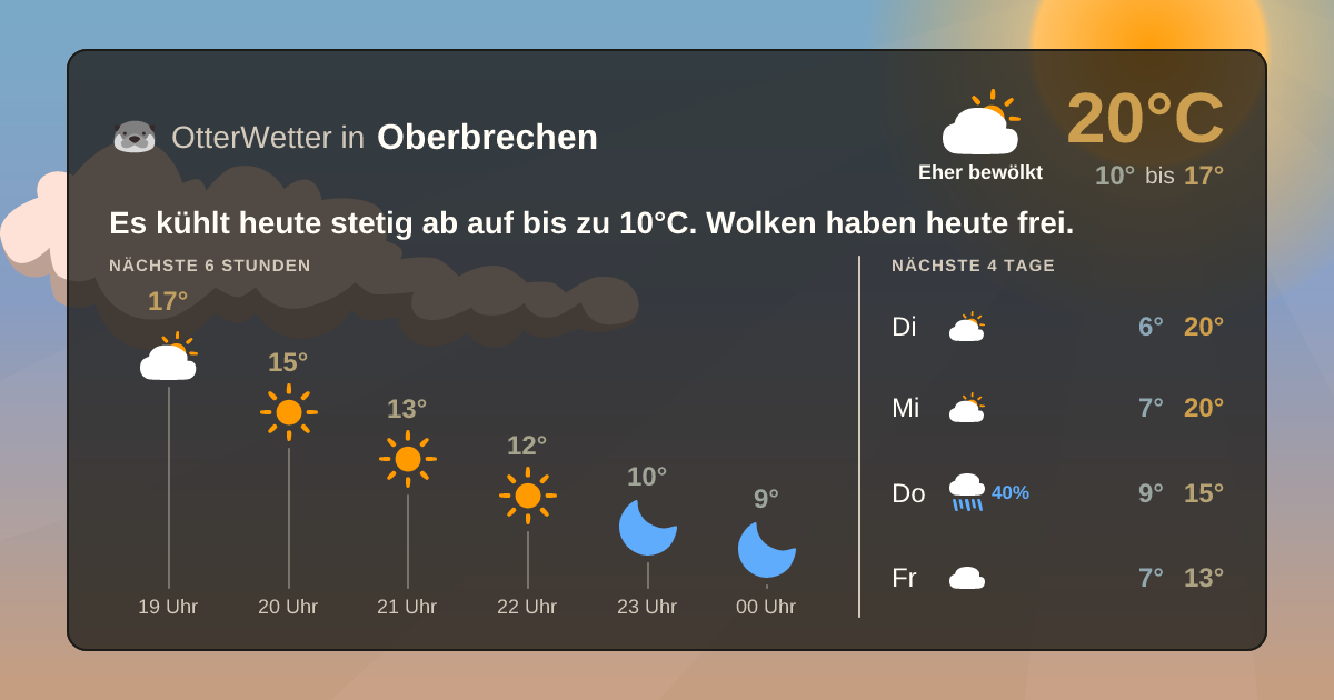 Widget-Vorschau für Oberbrechen Wetter-Widget-Vorschau mit Vorhersagedaten für Oberbrechen