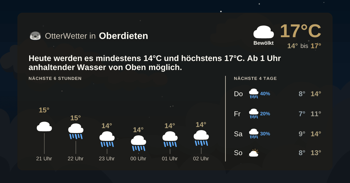 OtterWetter-Widget Oberdieten