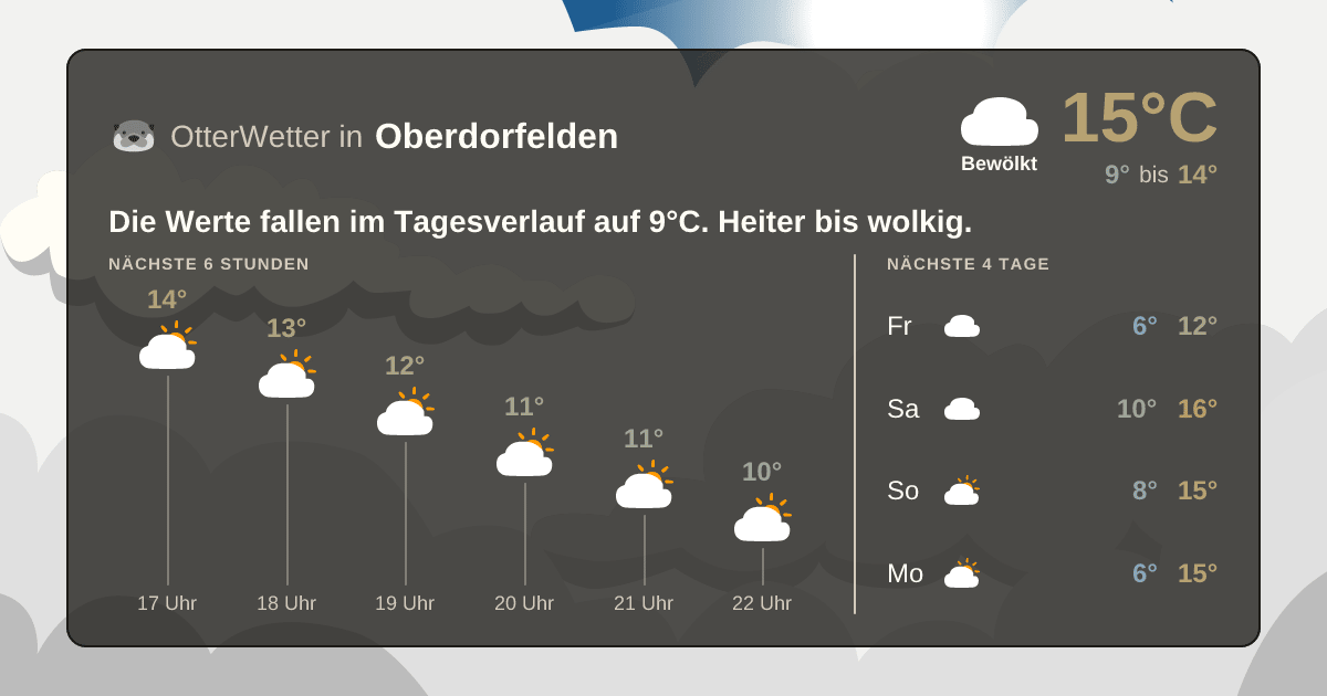 Widget-Vorschau für Oberdorfelden Wetter-Widget-Vorschau mit Vorhersagedaten für Oberdorfelden