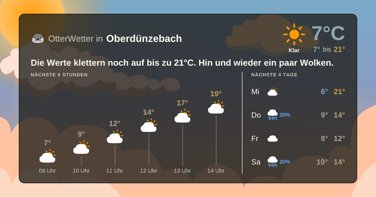 OtterWetter-Widget Oberdünzebach
