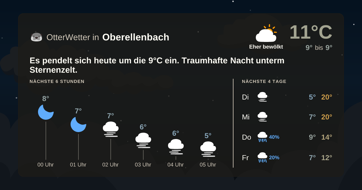 OtterWetter-Widget Oberellenbach