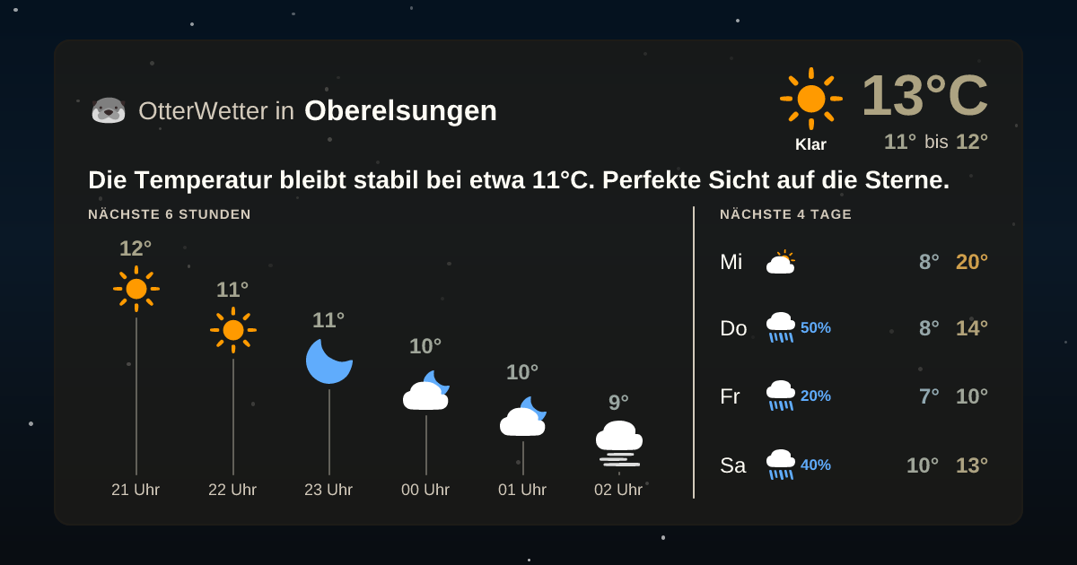 OtterWetter-Widget Oberelsungen
