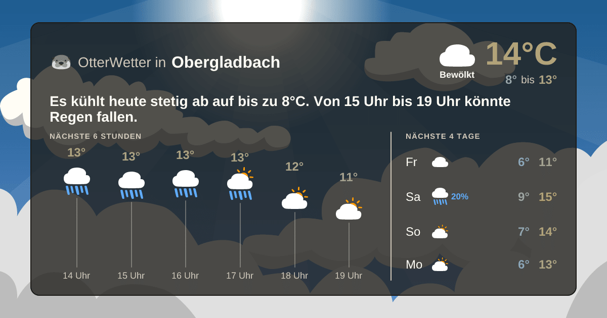 OtterWetter-Widget Obergladbach
