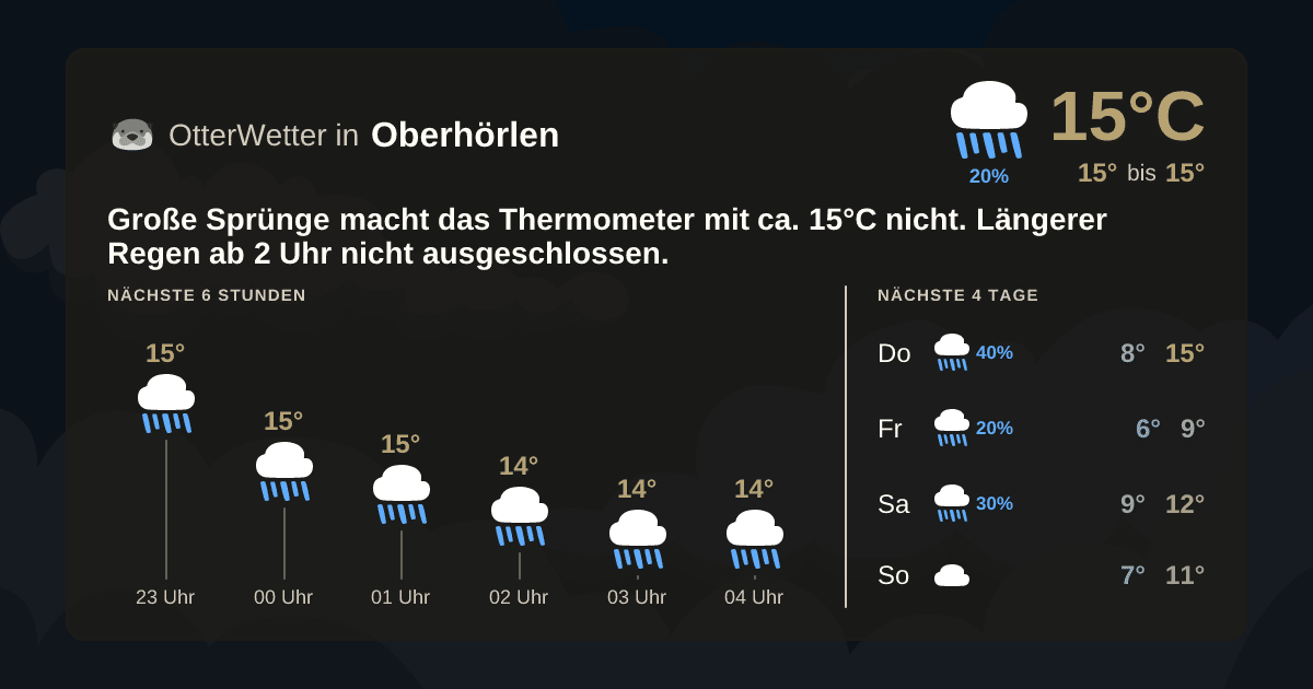 Widget-Vorschau für Oberhörlen Wetter-Widget-Vorschau mit Vorhersagedaten für Oberhörlen