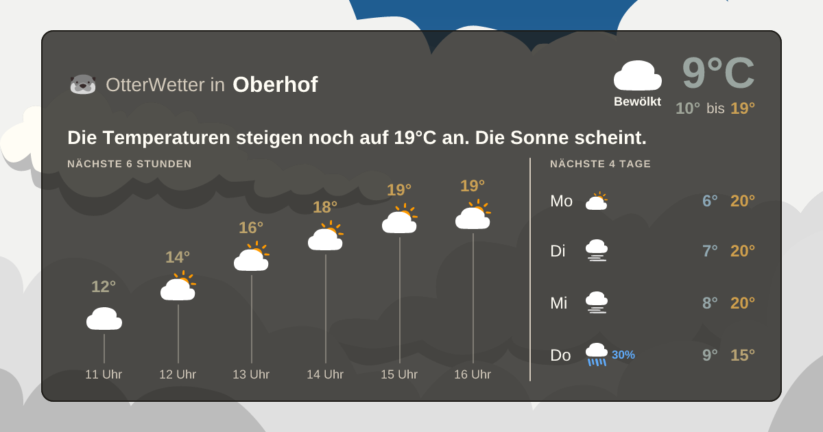 OtterWetter-Widget Oberhof
