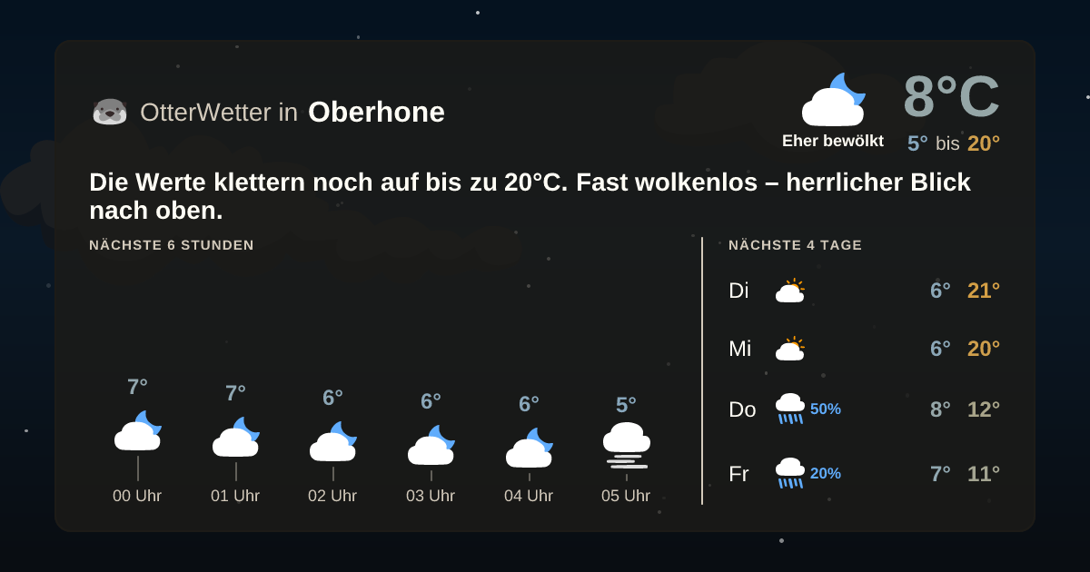 Widget-Vorschau für Oberhone Wetter-Widget-Vorschau mit Vorhersagedaten für Oberhone