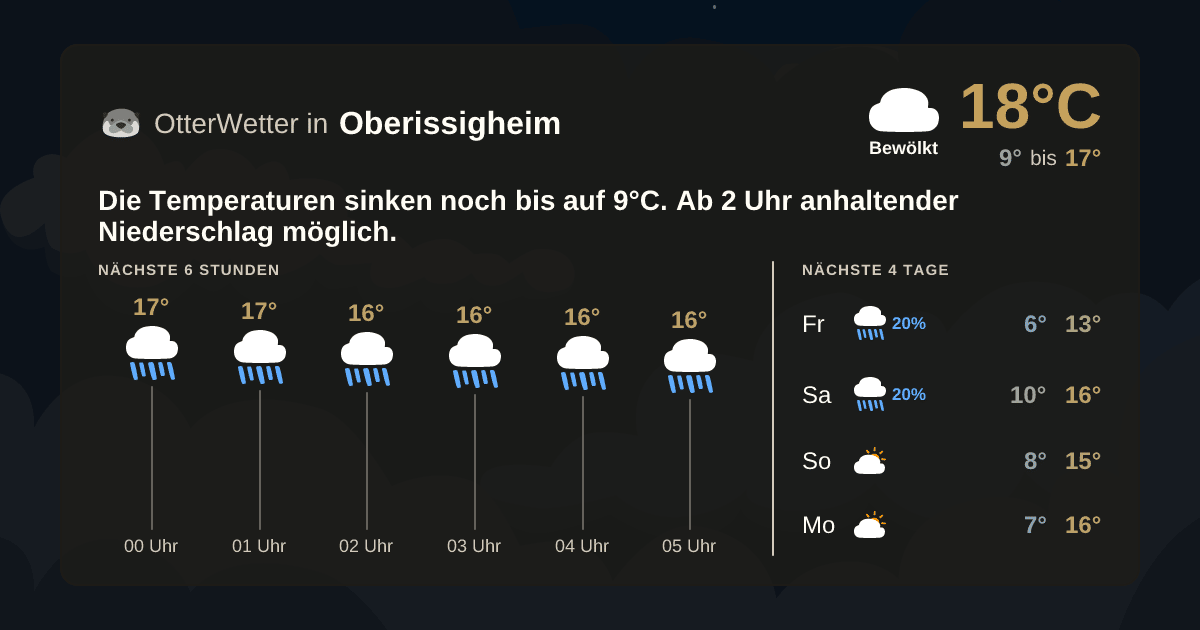 OtterWetter-Widget Oberissigheim