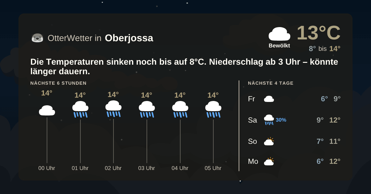 Widget-Vorschau für Oberjossa Wetter-Widget-Vorschau mit Vorhersagedaten für Oberjossa