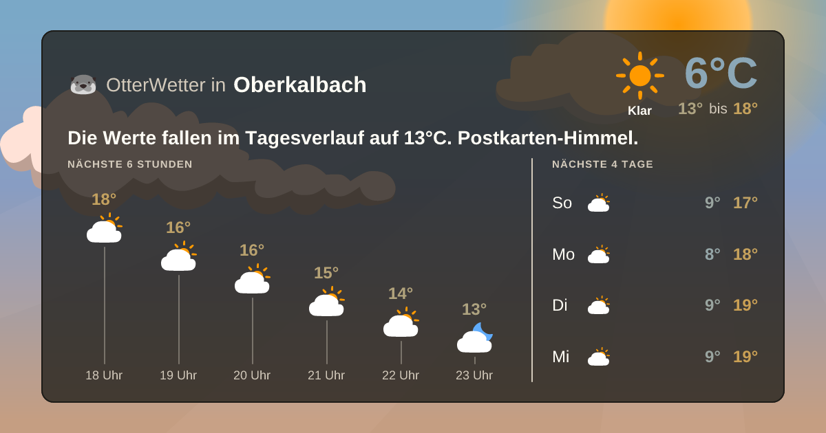 OtterWetter-Widget Oberkalbach