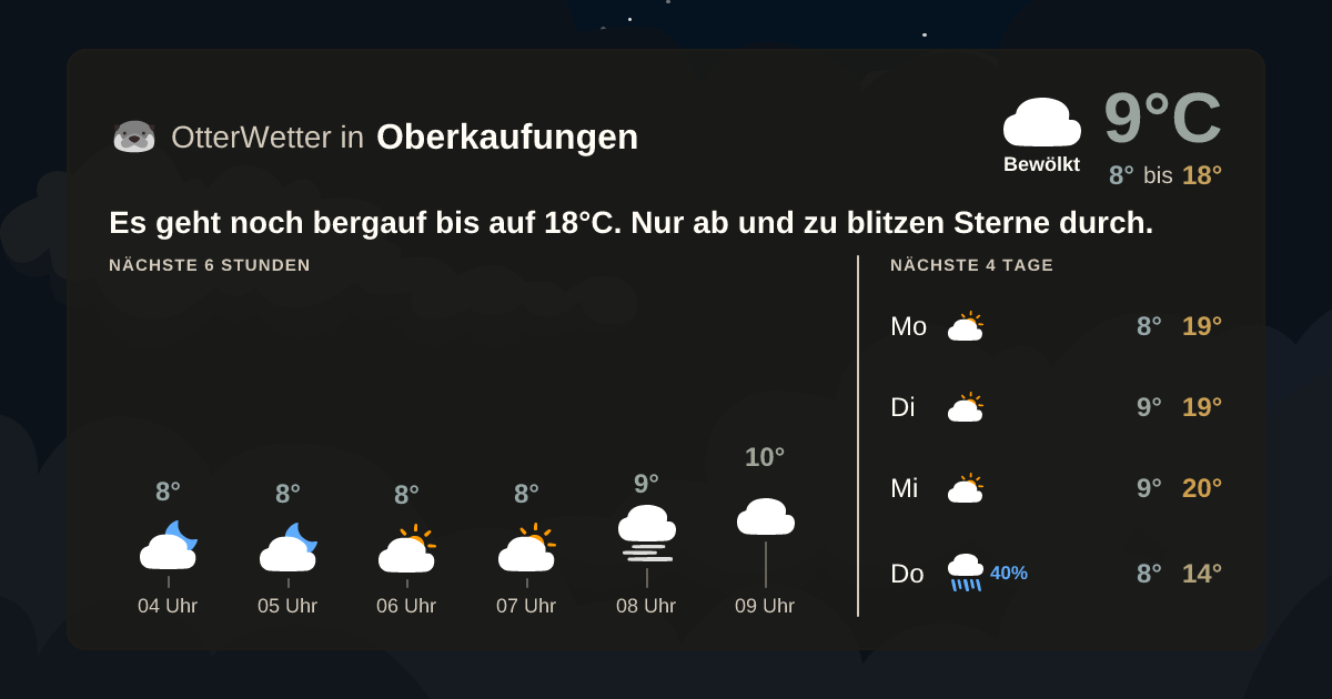 Widget-Vorschau für Oberkaufungen Wetter-Widget-Vorschau mit Vorhersagedaten für Oberkaufungen
