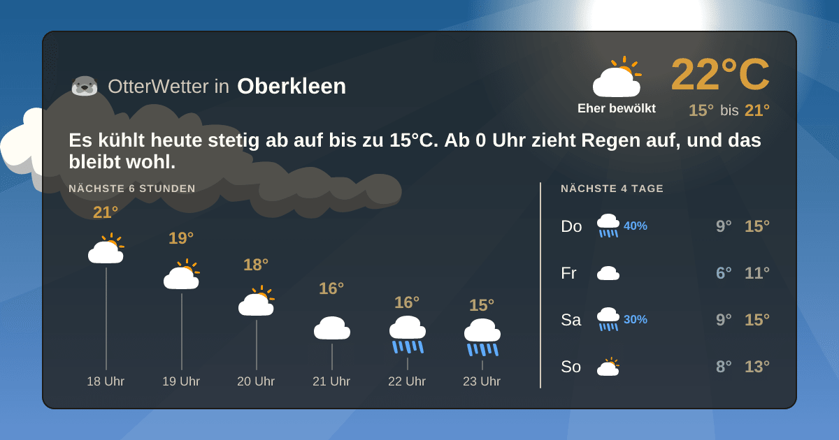OtterWetter-Widget Oberkleen