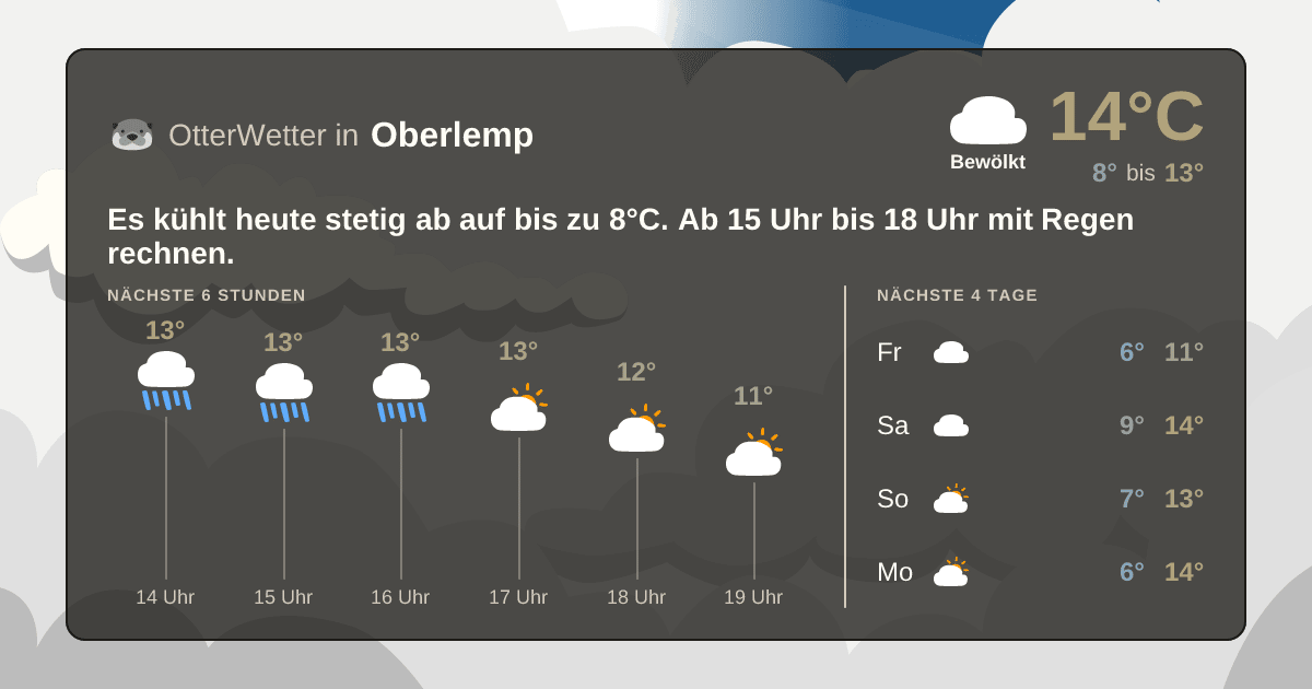 Wetter-Widget-Vorschau mit Vorhersagedaten für Oberlemp