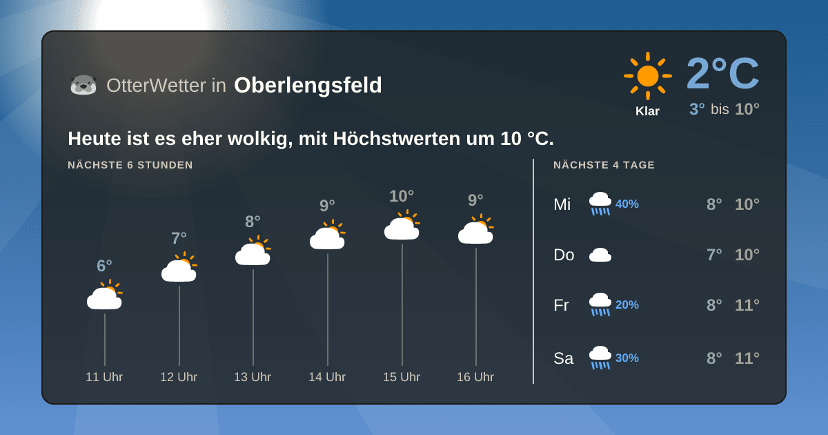 OtterWetter-Widget Oberlengsfeld