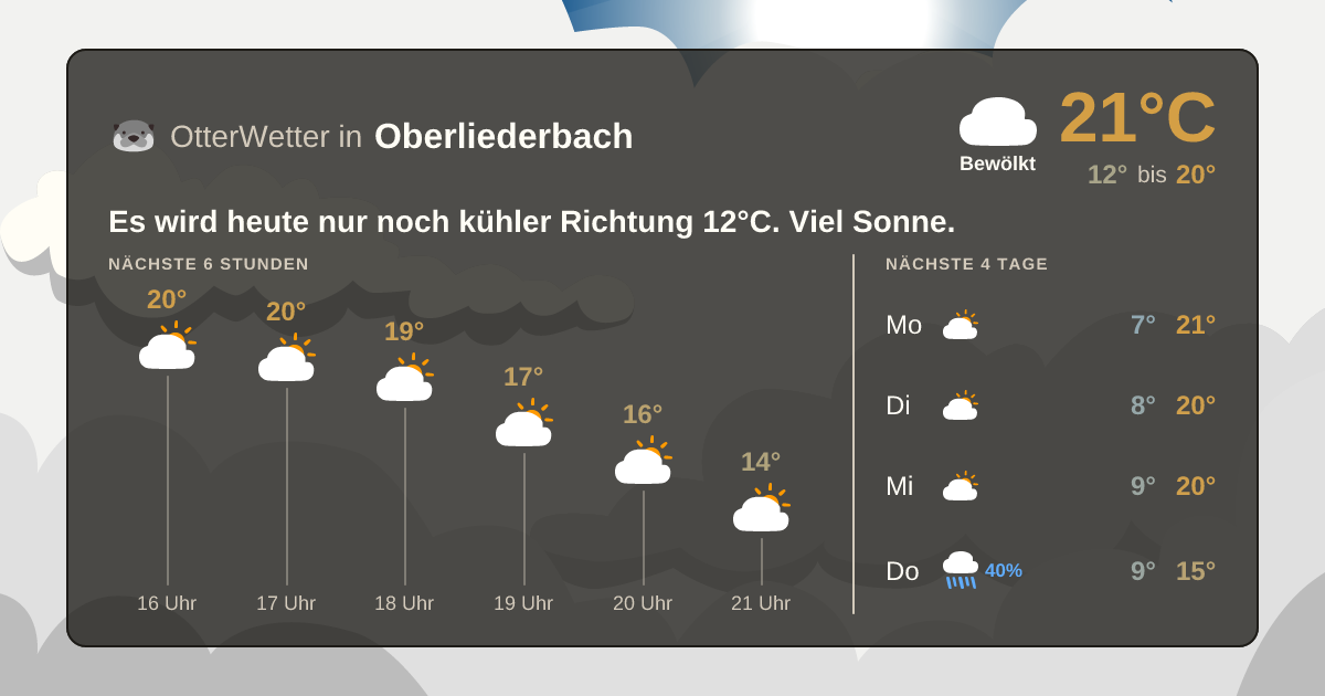 Widget-Vorschau für Oberliederbach Wetter-Widget-Vorschau mit Vorhersagedaten für Oberliederbach