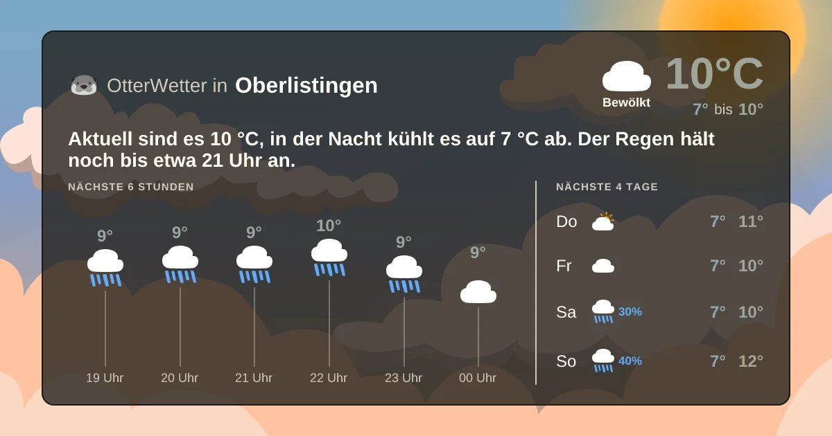Widget-Vorschau für Oberlistingen Wetter-Widget-Vorschau mit Vorhersagedaten für Oberlistingen
