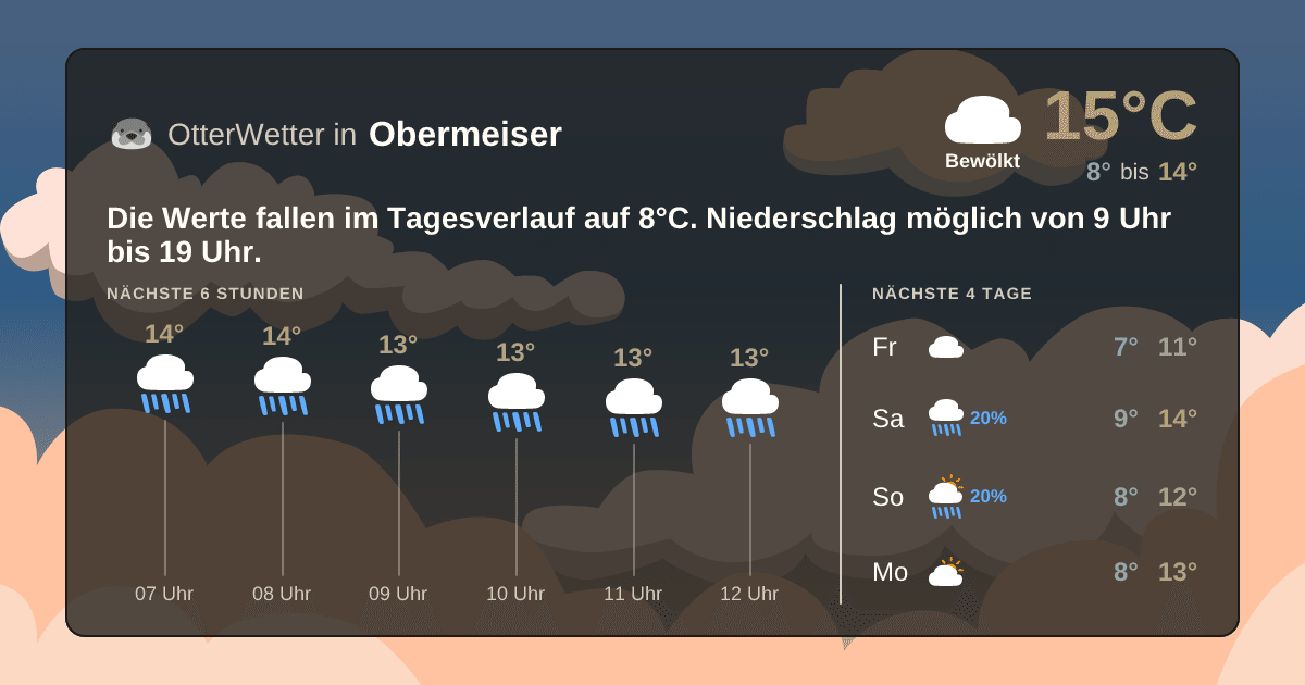 OtterWetter-Widget Obermeiser