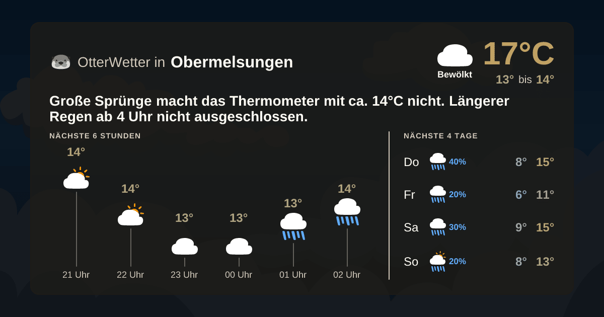 Widget-Vorschau für Obermelsungen Wetter-Widget-Vorschau mit Vorhersagedaten für Obermelsungen