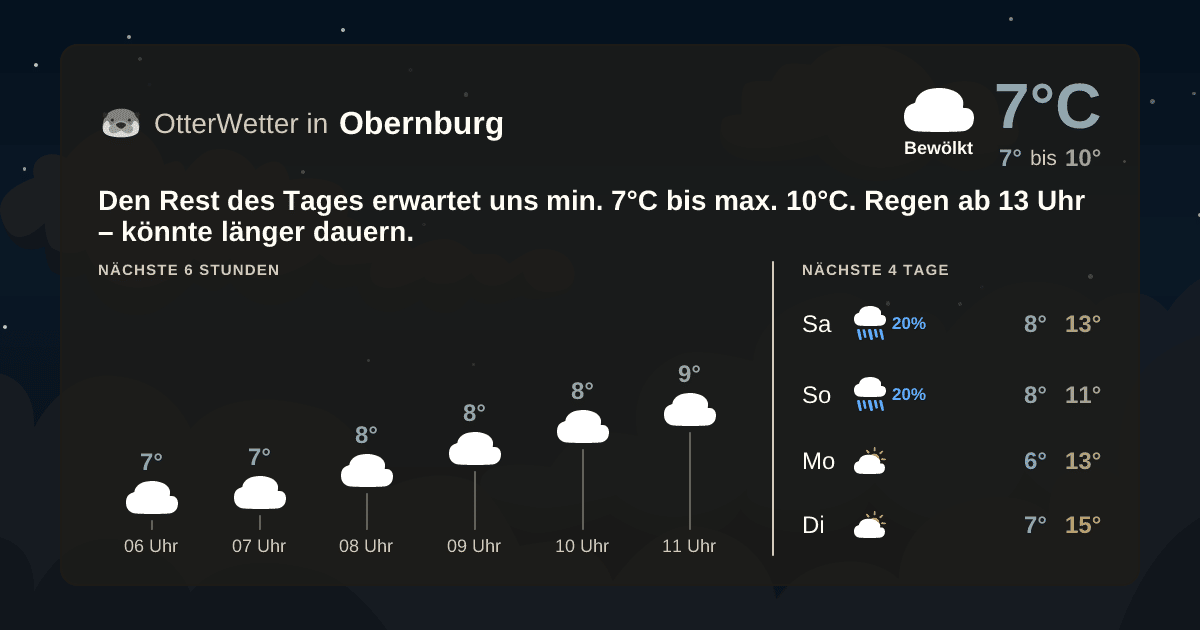 Widget-Vorschau für Obernburg Wetter-Widget-Vorschau mit Vorhersagedaten für Obernburg