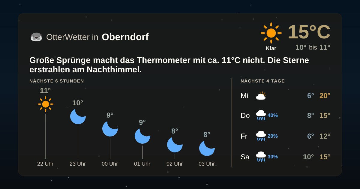 OtterWetter-Widget Oberndorf