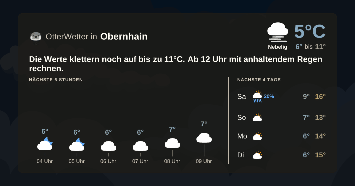 OtterWetter-Widget Obernhain