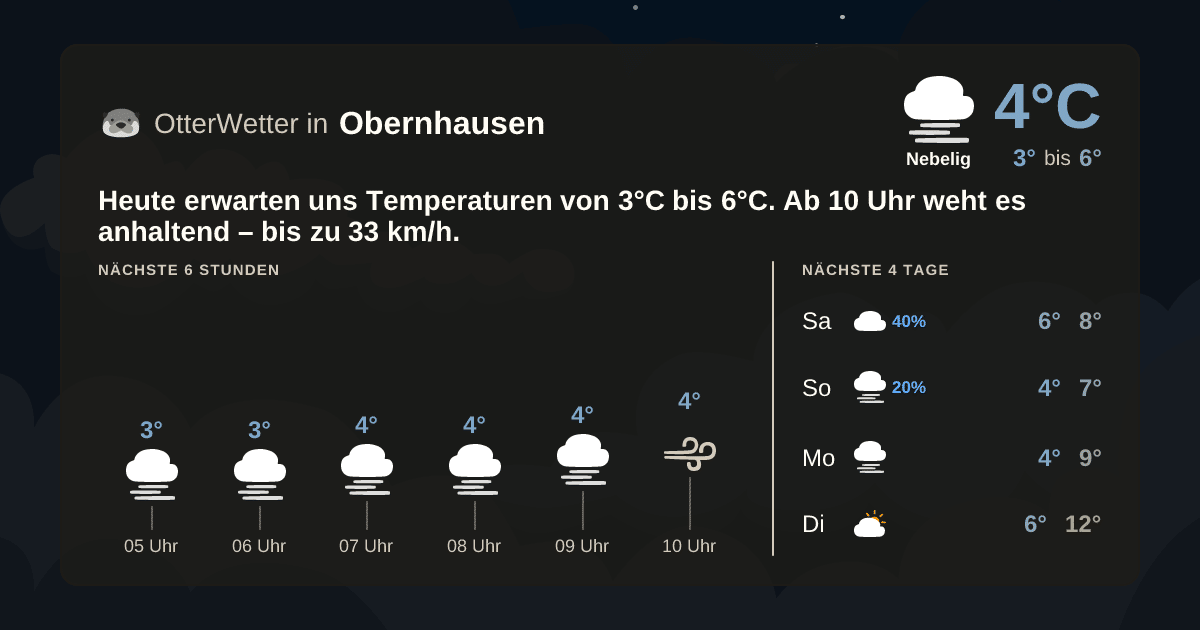 Widget-Vorschau für Obernhausen Wetter-Widget-Vorschau mit Vorhersagedaten für Obernhausen