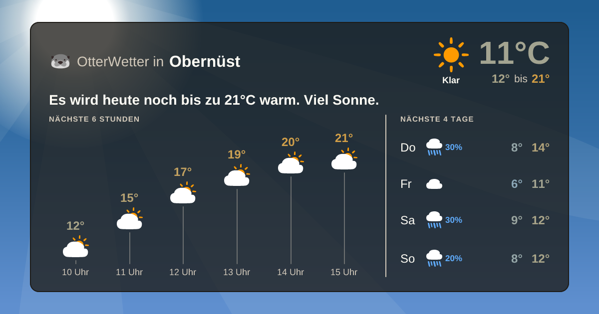 Widget-Vorschau für Obernüst Wetter-Widget-Vorschau mit Vorhersagedaten für Obernüst