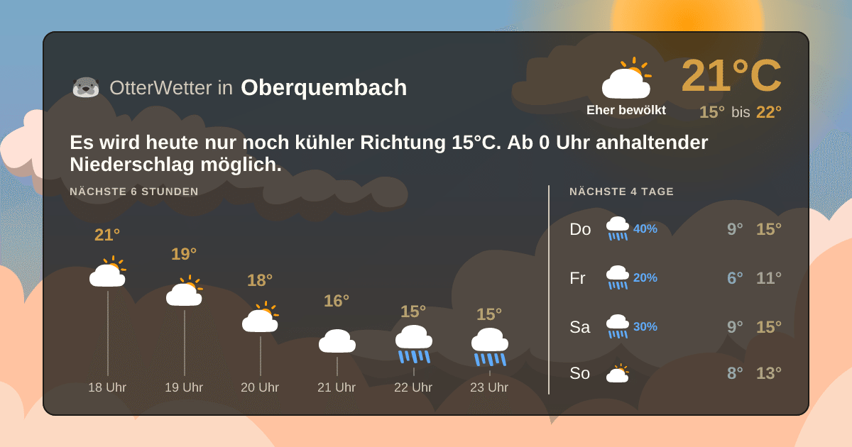 OtterWetter-Widget Oberquembach