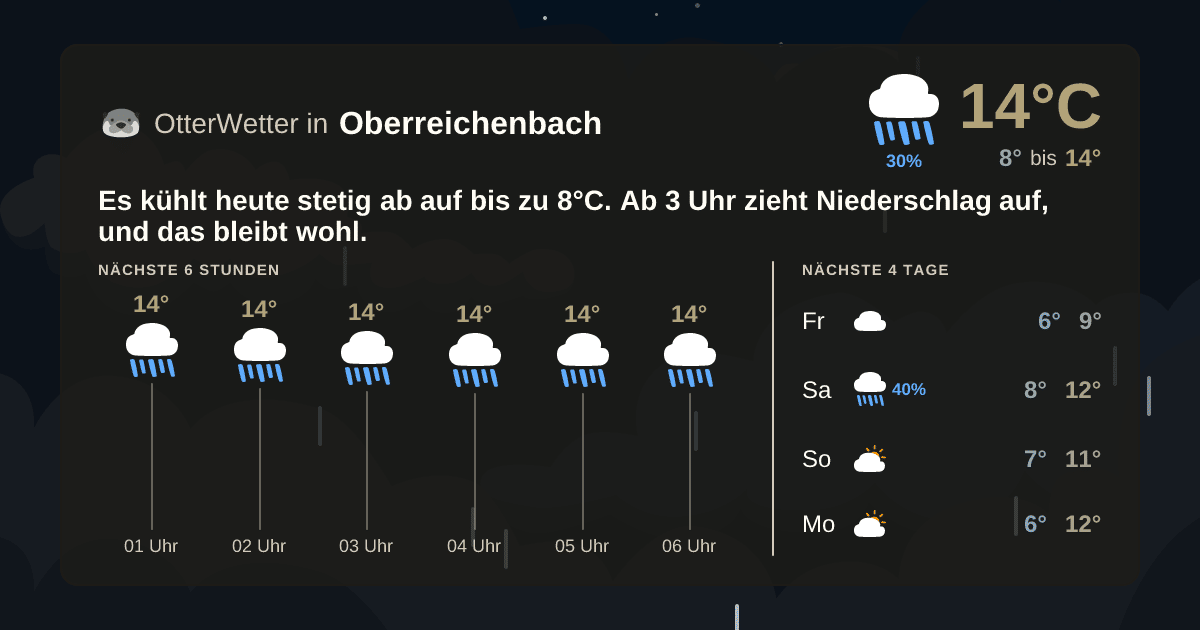 Widget-Vorschau für Oberreichenbach Wetter-Widget-Vorschau mit Vorhersagedaten für Oberreichenbach