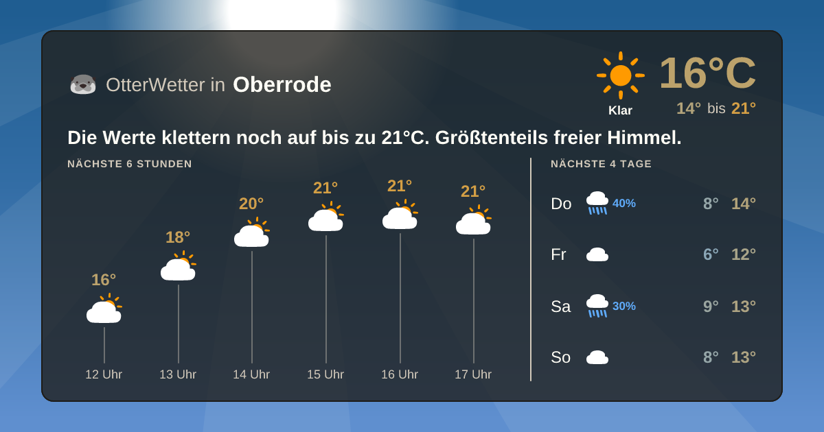 Wetter-Widget-Vorschau mit Vorhersagedaten für Oberrode
