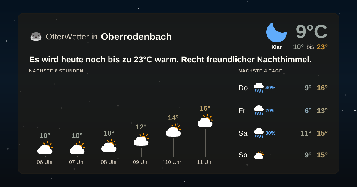 Widget-Vorschau für Oberrodenbach Wetter-Widget-Vorschau mit Vorhersagedaten für Oberrodenbach