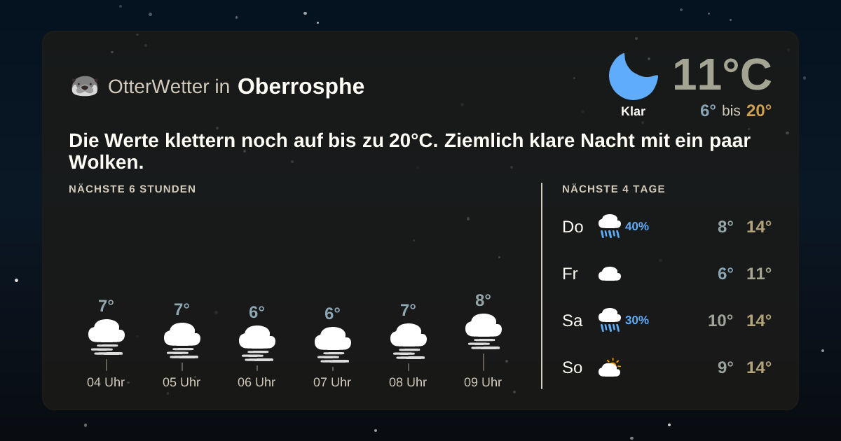 OtterWetter-Widget Oberrosphe